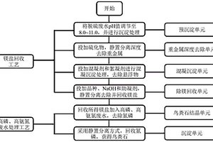 利用脱硫废水中镁盐去除废水中氮磷的方法