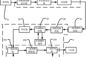 聚甲醛废水处理装置及应用该装置的废水处理工艺