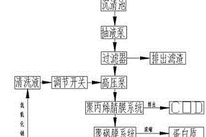 玉米淀粉工业废水处理系统