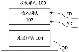 用于控制废水处理系统的操作的控制单元及废水处理系统