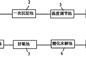 综合处理酸洗工艺废水和制革工艺废水的系统及方法