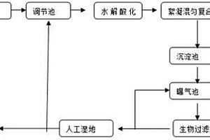 大吨量工业废水综合处理方法及其系统