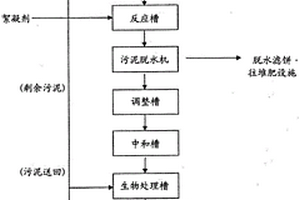 废水的处理方法及废水处理装置