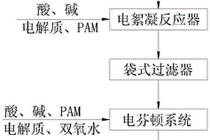 高浓度有机废水的一体化废水处理系统及其处理方法