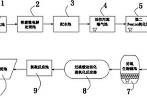 四氢呋喃废水和吡啶类废水的处理系统