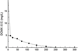 含2，4-二氯-3，5-二甲基苯酚高盐废水生物处理的方法