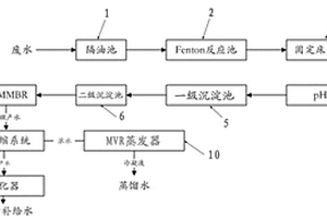 电除雾废水和/或电除尘废水的处理回用系统