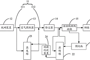 脱硫废水处理系统及脱硫废水处理方法