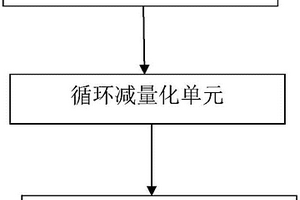 含盐废水的处理系统