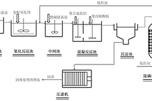 深度处理电镀含磷废水的复配氧化剂及废水处理方法