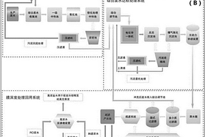 模块化工业废水处理系统