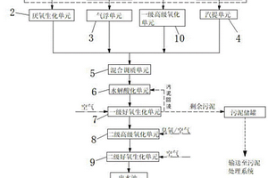 化工原料洗舱站洗舱废水处理系统及废水处理工艺