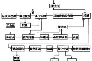 利用硫化碱还原废水生产亚硫酸钠和硫化钠的新方法