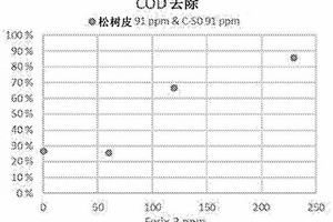 含木材基有机材料的处理系统及其在废水处理中的用途和从废水去除溶解有机化合物的方法