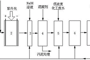 基于光电芬顿‑生物强化的废水处理系统及其废水处理方法
