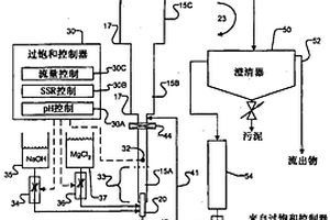 流化床废水处理