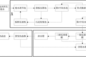 SCR催化剂再生废水的废水零排放处理系统