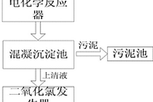 降解处理含氰废水的处理系统及其降解处理含氰废水的方法