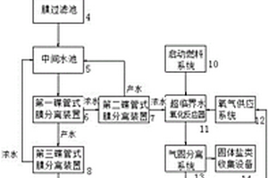 新型发酵类制药废水综合处理系统及方法