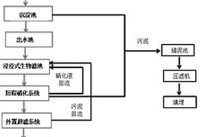 利用餐厨废水作为碳源与渗滤液混合处理废水的工艺及装置