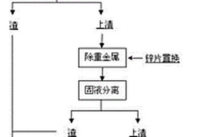 铅锌冶炼烟气洗涤污酸废水净化再利用新方法