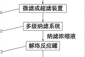 高盐含甘油高深度有机废水中氯化钠及甘油的分离装置