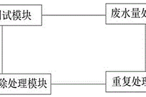 基于物联网的废水处理可利用性测试系统及方法