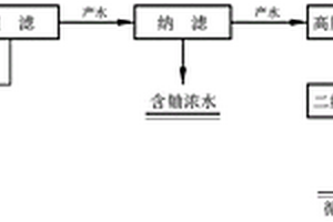 实现含铀含氟废水最小化的方法