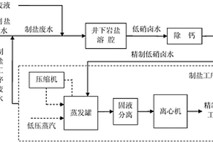 基于废液井下循环利用生产精制散湿工业盐的方法