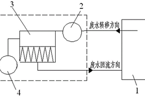 地浸采铀矿山废水蒸发装置及方法