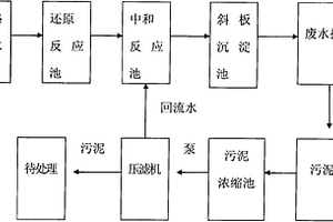 含六价铬的废水处理方法