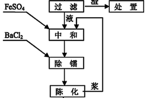碱性含铀废水处理方法