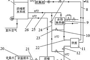 综合利用热泵系统浓缩含盐废水并回收淡水的系统