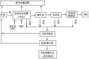 选矿废水的处理方法