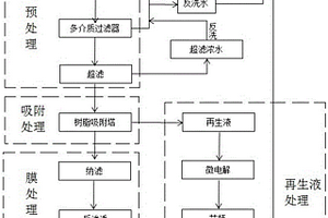 焦化废水回收利用方法