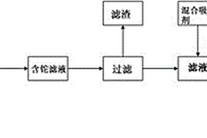 电子产品制造及冶金过程中含铊废水的深度处理方法