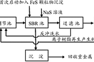 重金属废水的处理方法