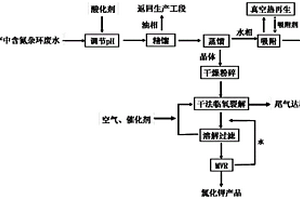 吡虫啉生产中含氮杂环有机物废水的处理方法