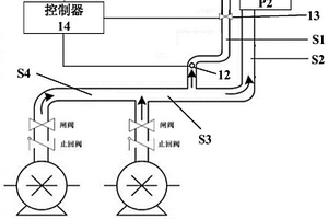 废水站的送风控制系统、方法和装置