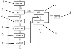电镀废水零排放膜浓缩装置