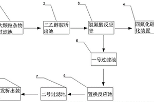 速凝剂的废水处理装置