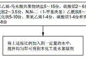 化工废水絮凝剂的制作方法