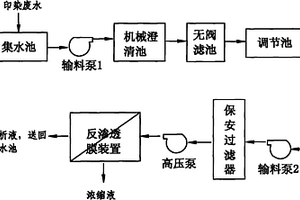 纺织印染废水再生回用方法与设备