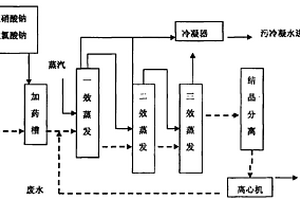 双甘膦废水的处理方法