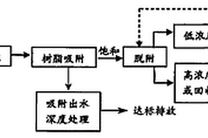 羟基苯甲酸生产废水的处理方法