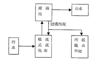 城市和工业废水一体化横流式流化床处理方法及其装置