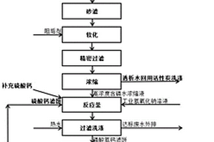 生产磷酸法活性炭的含磷废水回收利用方法