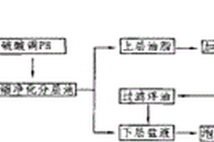 制革含盐废水直接循环回收利用的工艺
