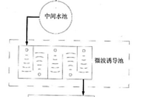 组合法处理印染废水工艺