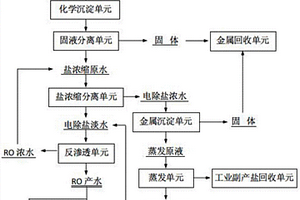 电镀废水零排放及资源再生回用的工艺系统及工艺方法